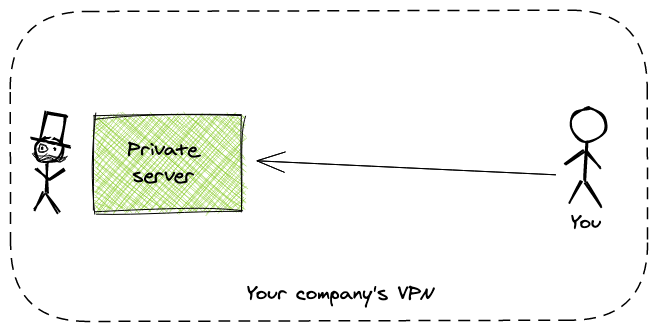 Oversimplification of VPNs